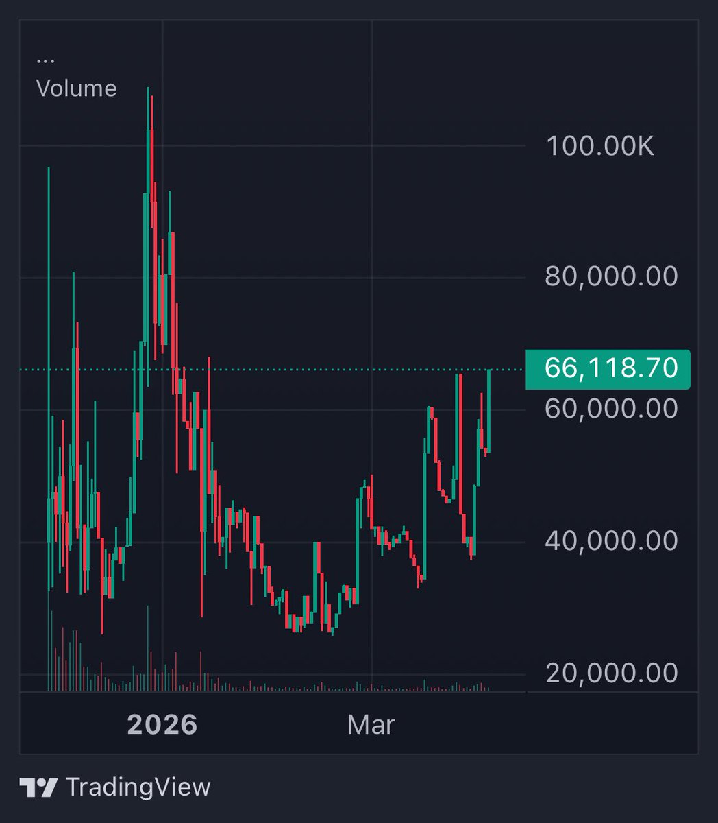 JappieCrypto tweet media