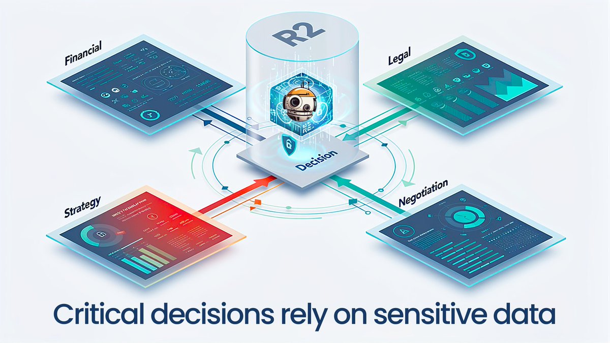 R2 Copilot tweet media