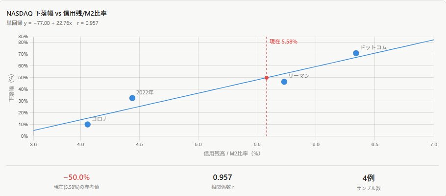 元機関投資家トレーダー堀江 tweet media
