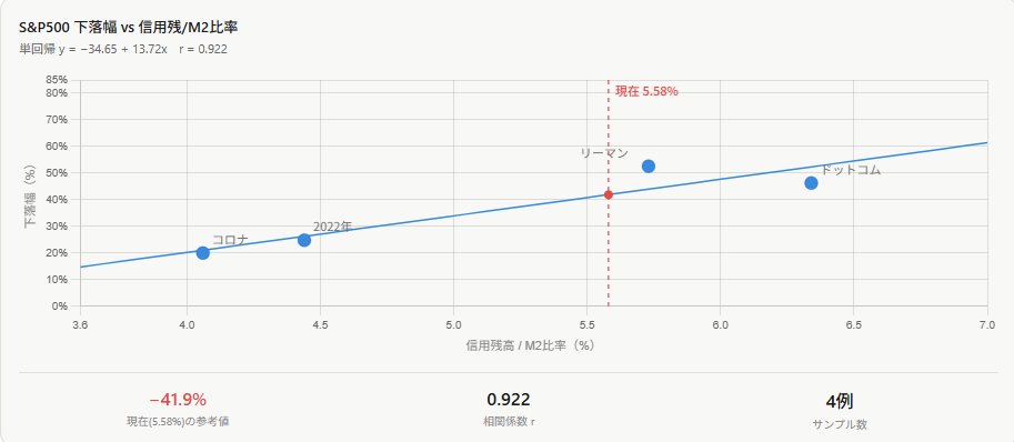 元機関投資家トレーダー堀江 tweet media
