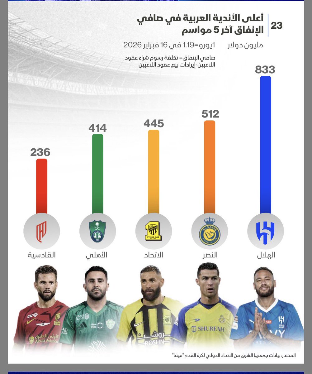 عبرود النصر®️ tweet media