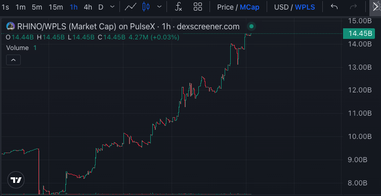 RhinoFi.win tweet media