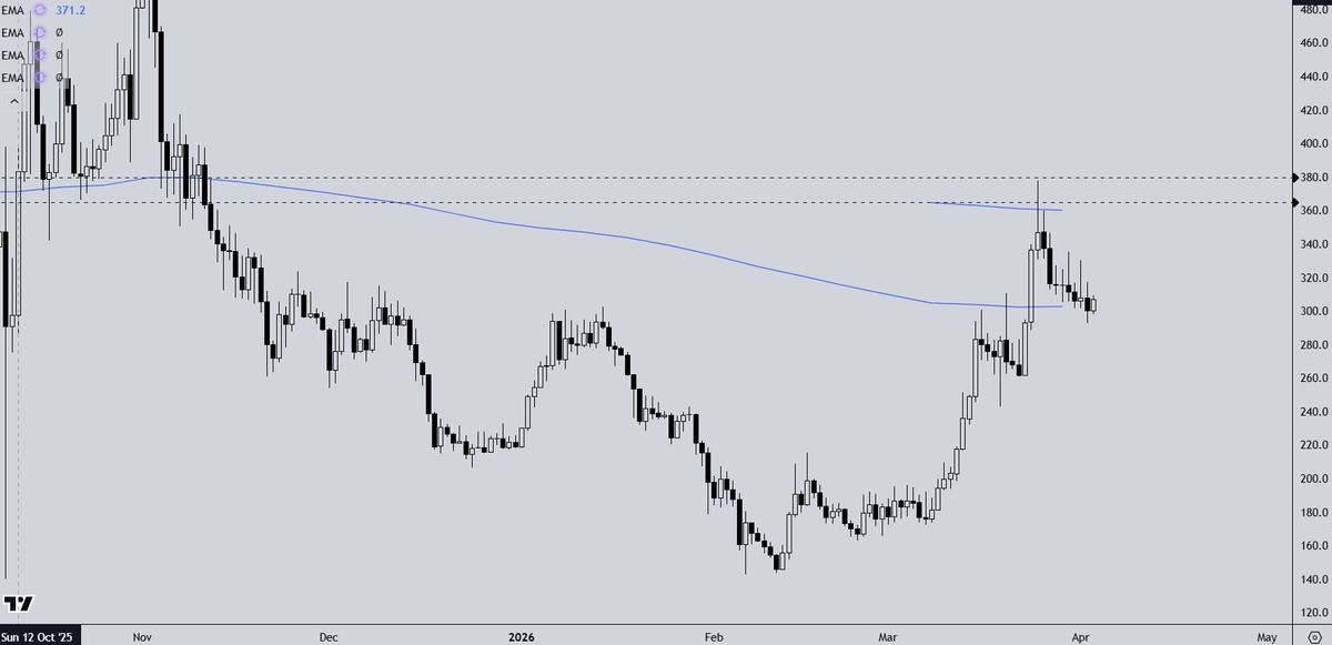 Meridian Market Research tweet media