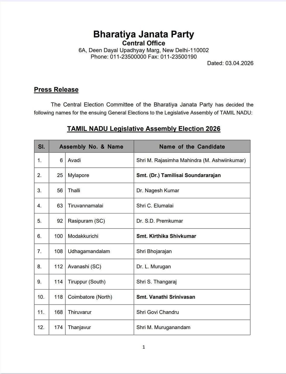 SuryahSG's tweet photo. BJP Candidates for Tamil Nadu Assembly Elections 2026. Best wishes to all the candidates for the resounding victory.

தமிழ்நாடு சட்டமன்றத் தேர்தல் - 2026 பா.ஜ.க வேட்பாளர் பட்டியல். களம்காணும் வேட்பாளர்கள் அனைவரும் மாபெரும் வெற்றி பெற மனமார்ந்த வாழ்த்துக்கள்!

#NDA4TN https://t.co/kSaqZfru92