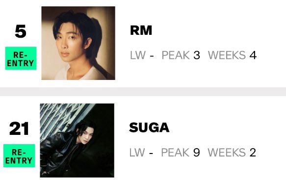 BTS Charts News tweet media