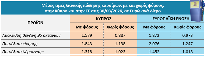 Υπηρεσία Καταναλωτή tweet media