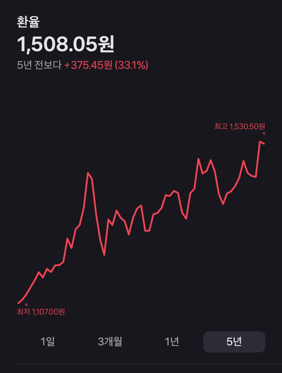 구매력 잘 지키고 계십니까?