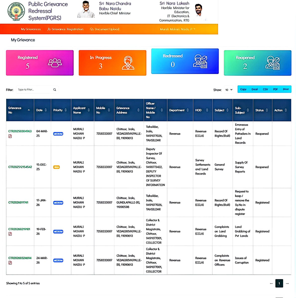 muralimohan983's tweet image. #needjustice
#savepoor