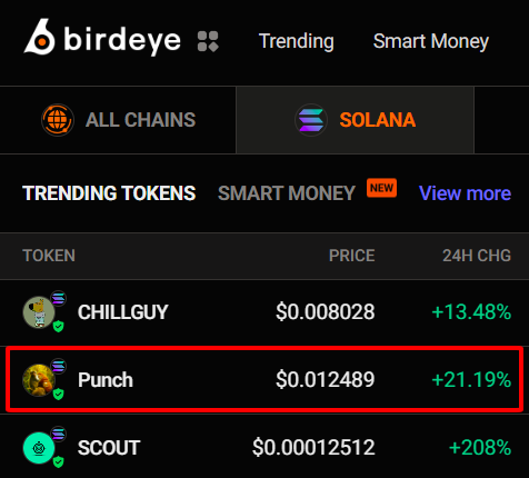 yeaPPP02's tweet photo. $Punch on top trending https://t.co/WzSdVuWcMI