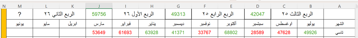 سايق الخير ( فهد الحسني ) tweet media