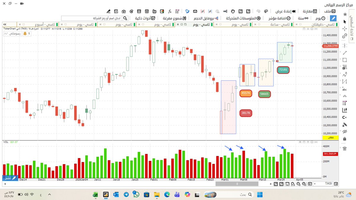 سايق الخير ( فهد الحسني ) tweet media