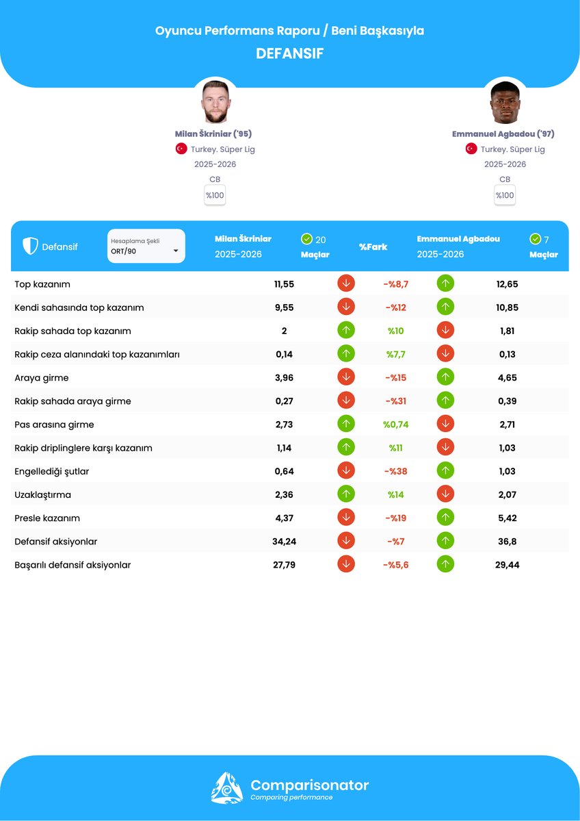 Comparisonator Türkçe tweet media