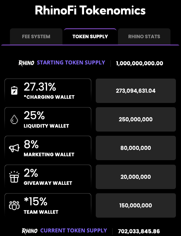 RhinoFi.win tweet media