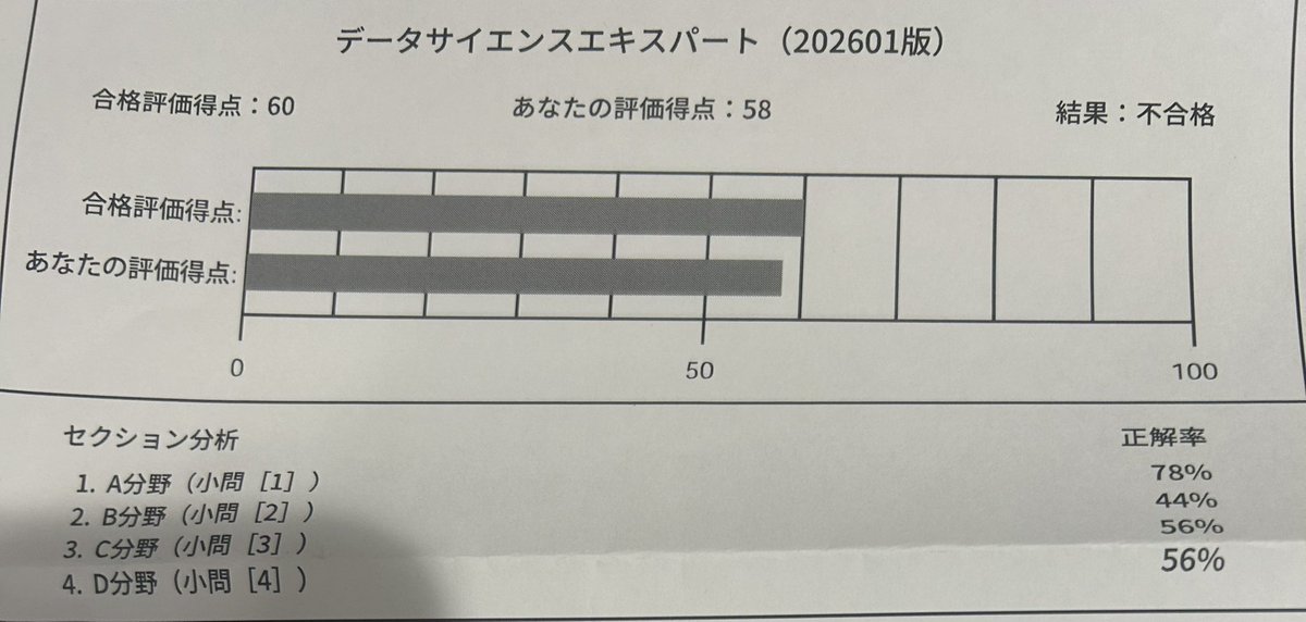 一紫このみ🍎 tweet media
