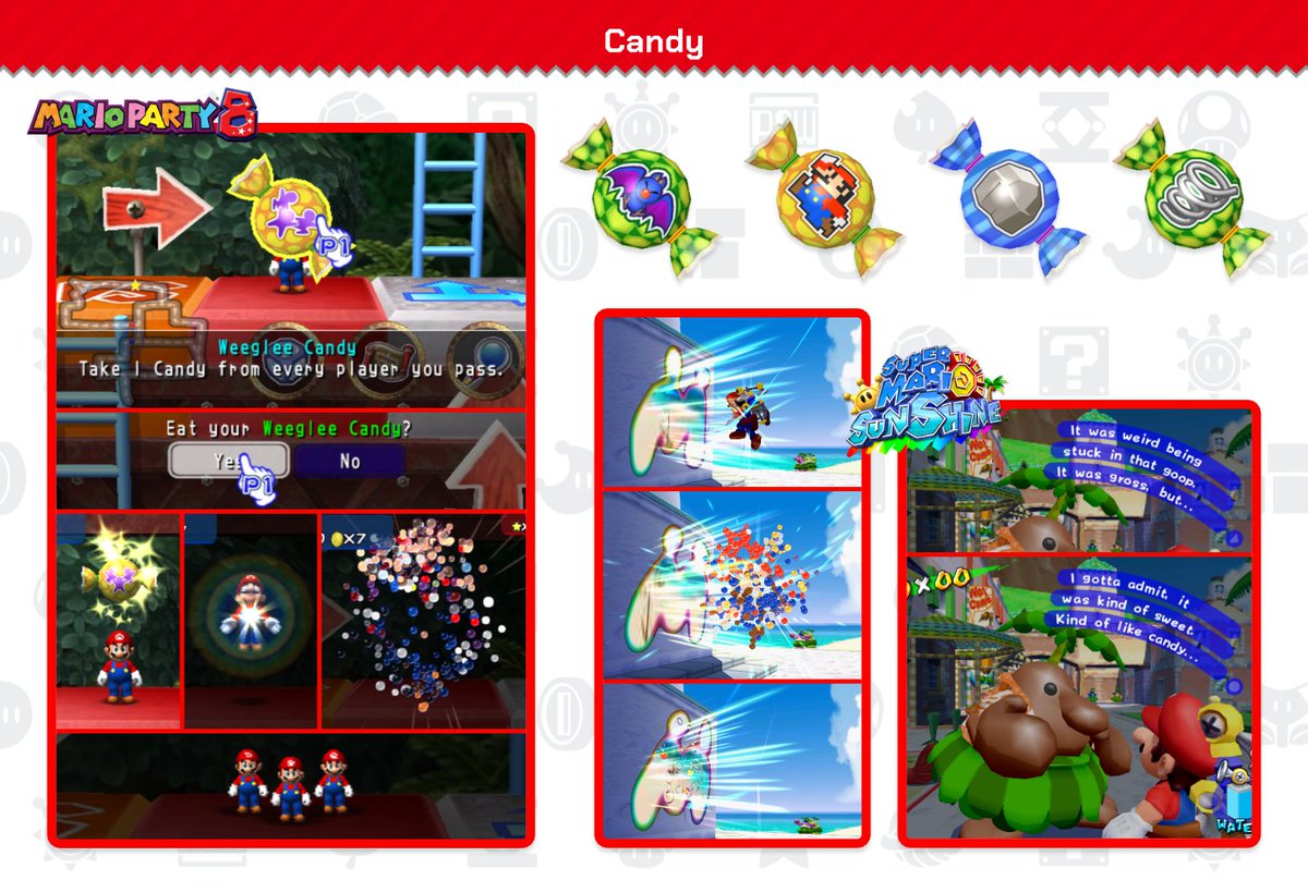 Certain types of Candy that appear in Mario Party 8 cause those who eat it to transform. This transformation has a similar appearance to what happens when Mario enters graffiti portals in Super Mario Sunshine.

Candy may be composed of the same substance that makes up goop.