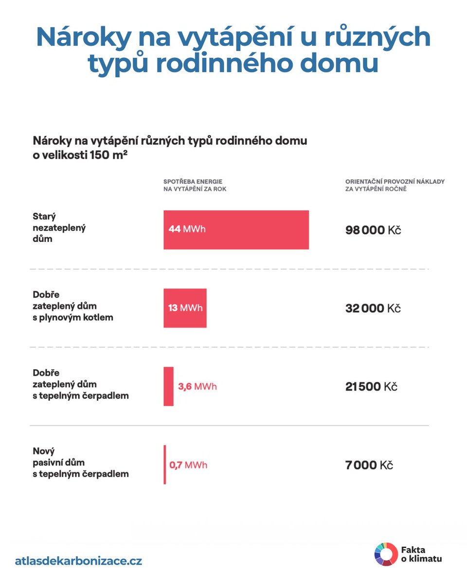 faktaoklimatu.cz tweet media