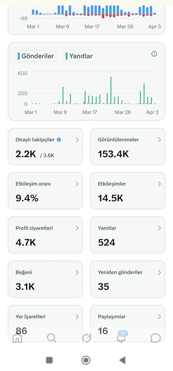 HaBeRO_LoG's tweet photo. Bi desteğinizi bende alsam 👇 https://t.co/03uqF08Gib