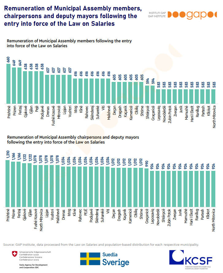 Instituti GAP tweet media
