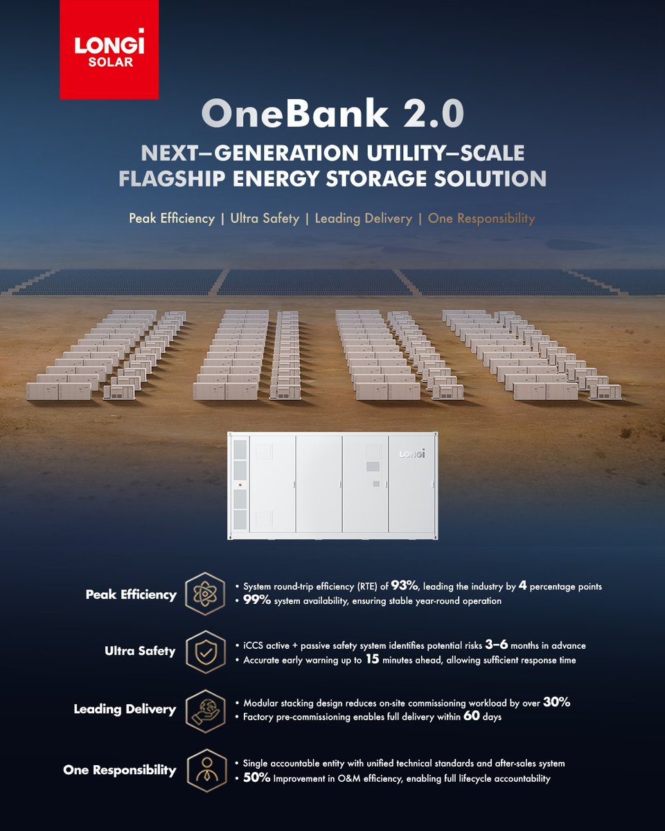 LONGi Solar tweet media