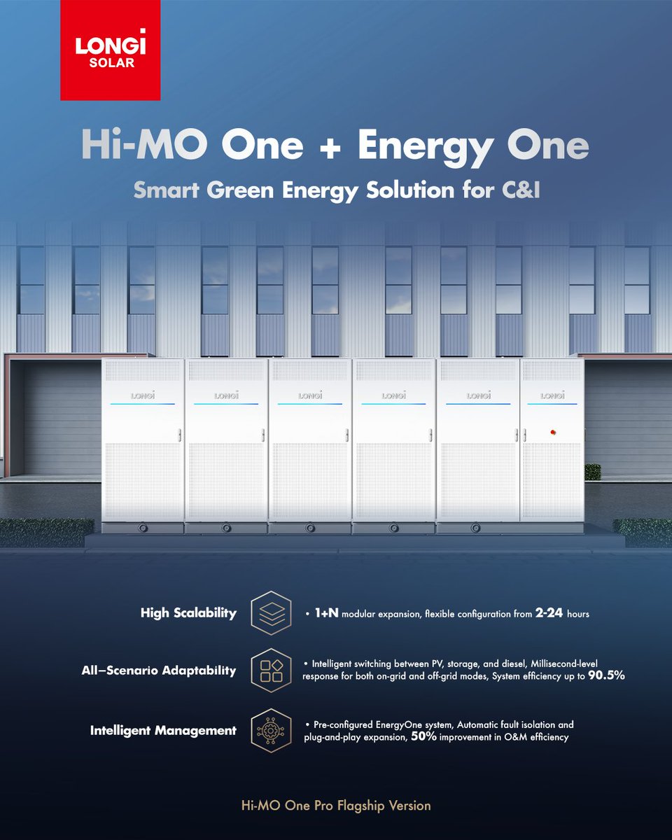 LONGi Solar tweet media