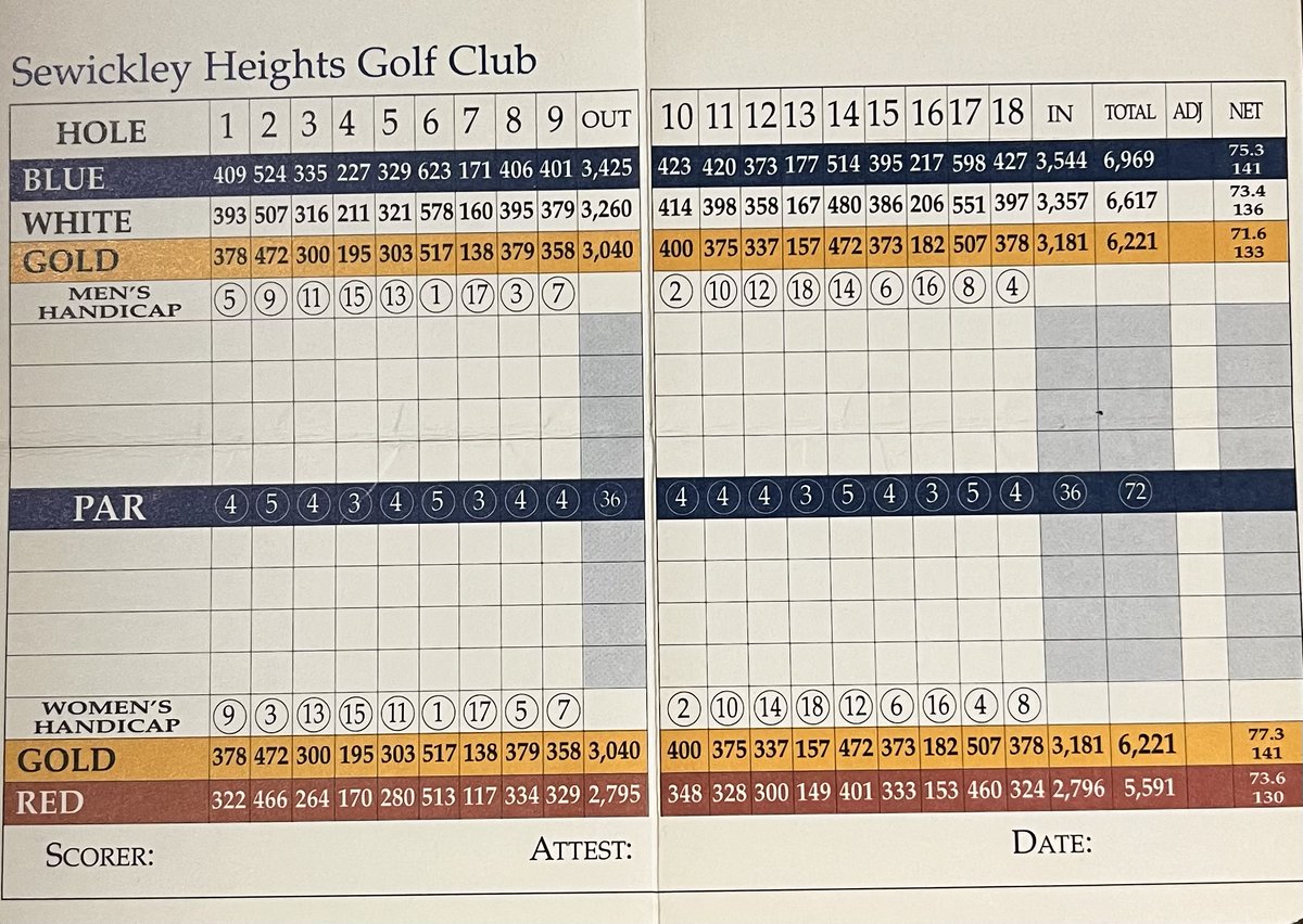 Daily Scorecard Golf tweet media
