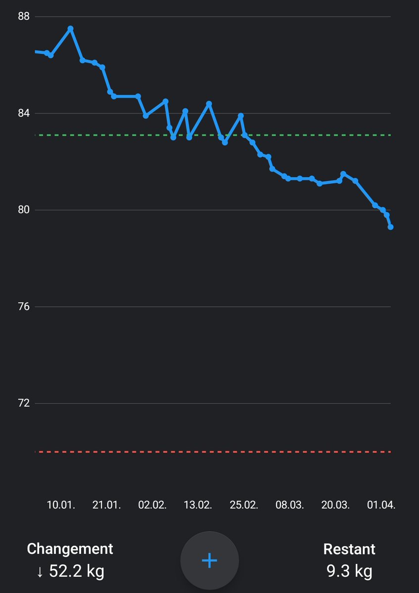 🍓🫐 Cassy -52,2kg 🫐🍓 tweet media