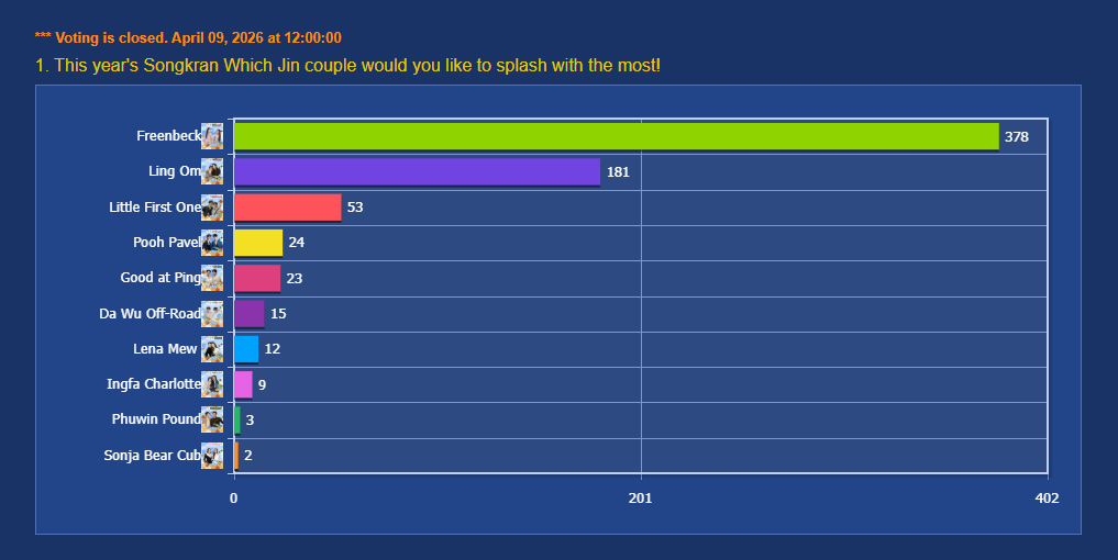 LingOrm Voting tweet media