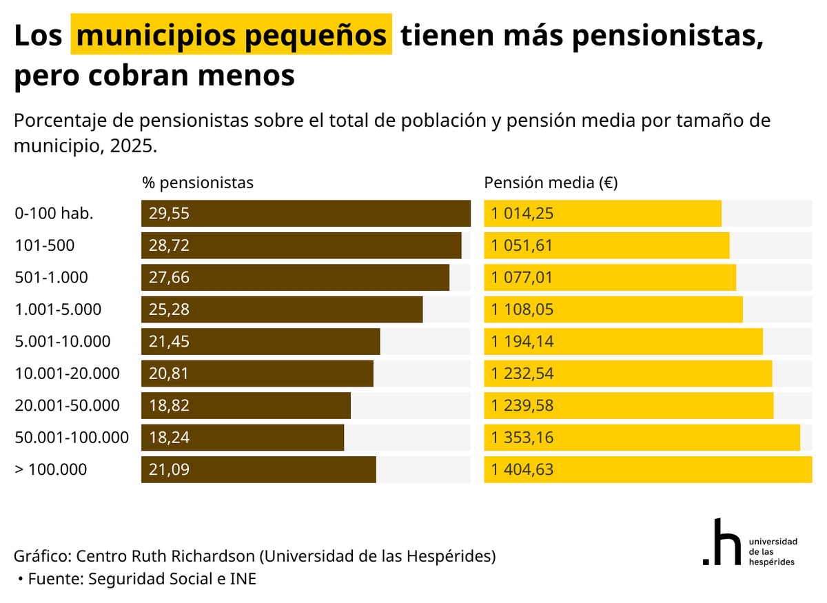 Santiago Calvo tweet media