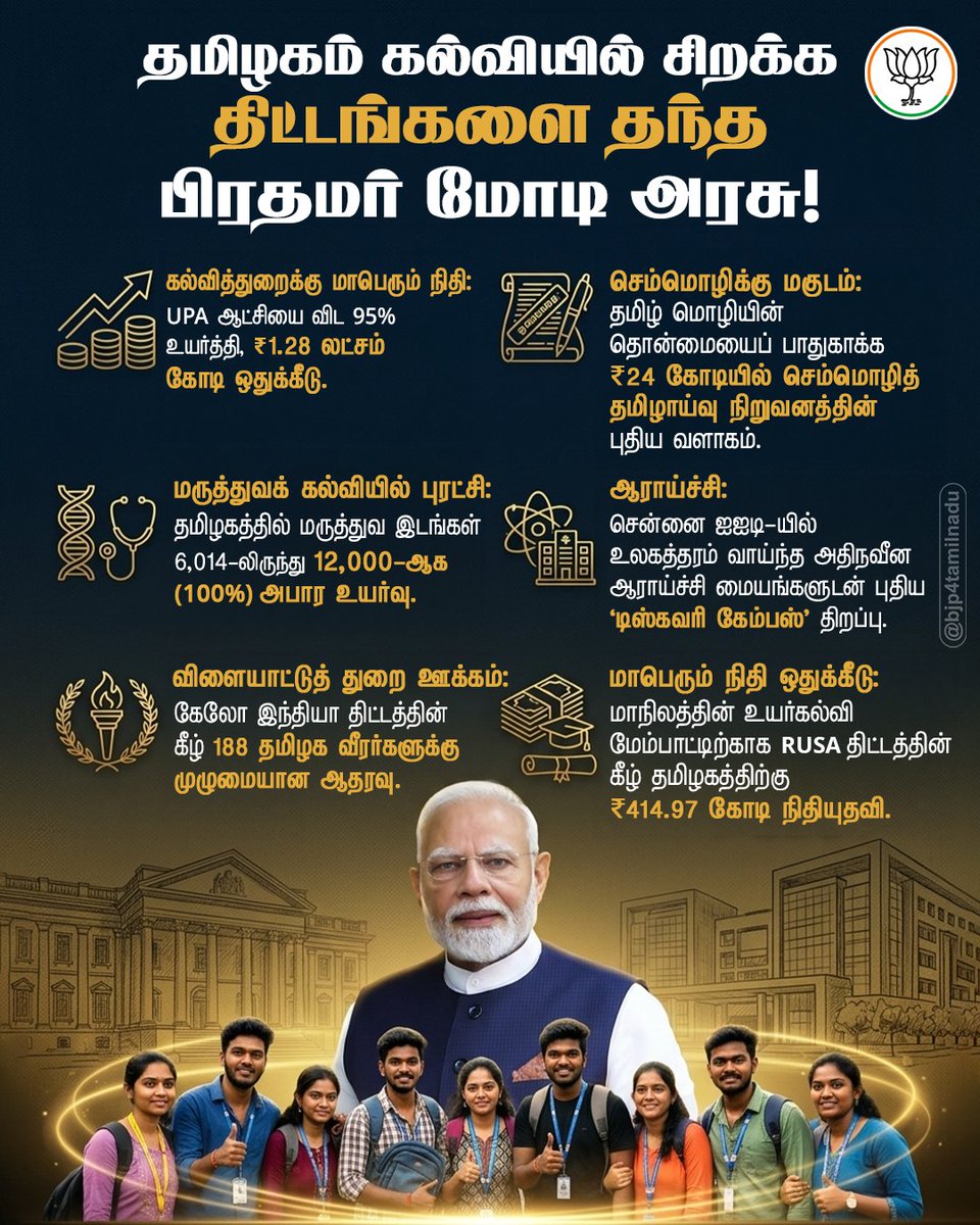 BJP Tamilnadu tweet media