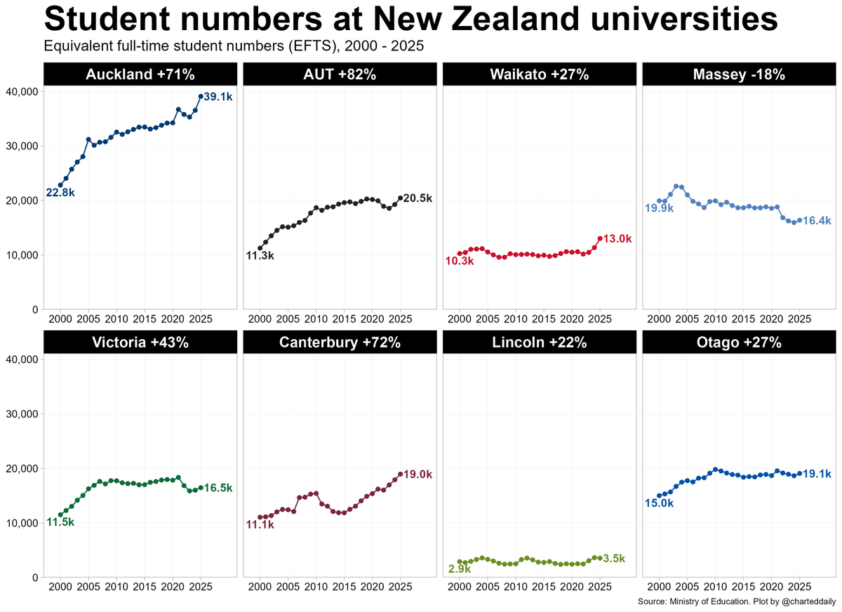 Charted Daily tweet media