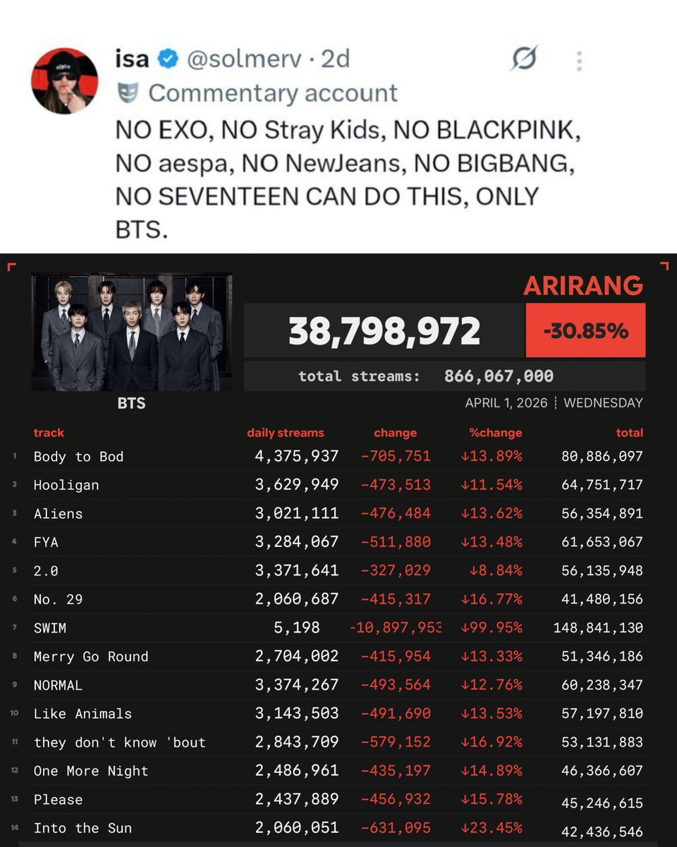 ARIRANG FLOPCHARTS tweet media