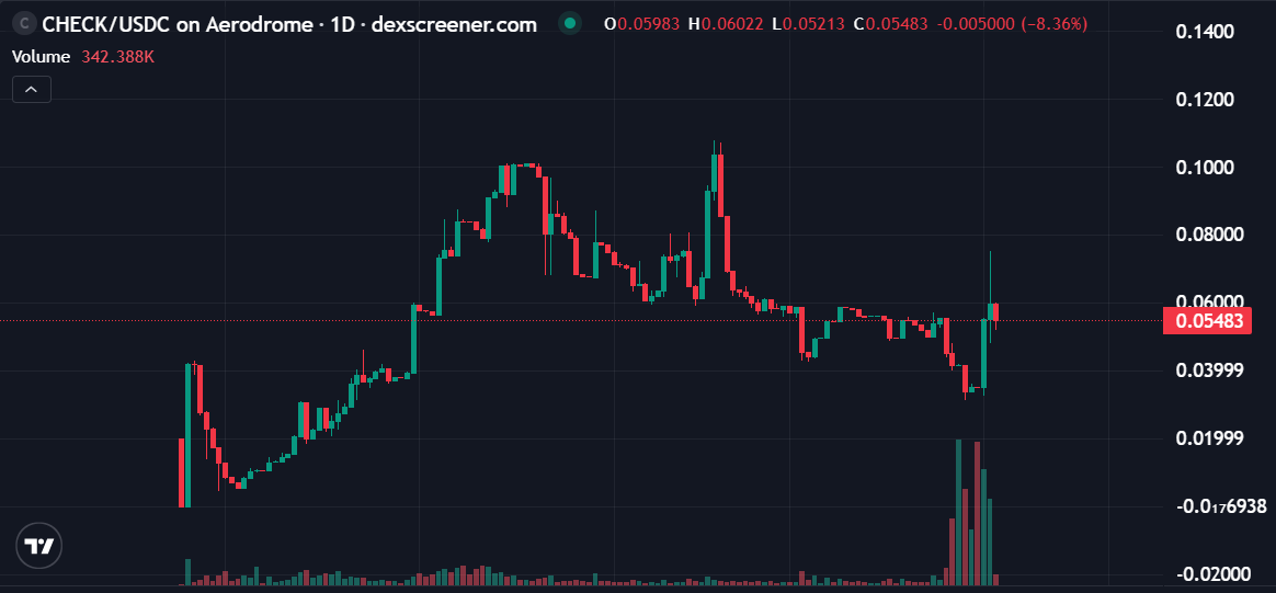 Base.news.eth tweet media