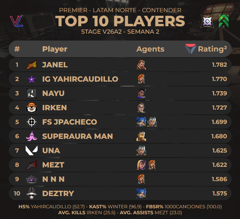 F/A Davx tweet media