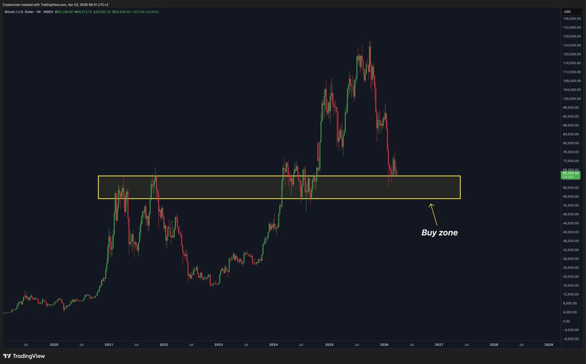 Crypto Rover tweet media