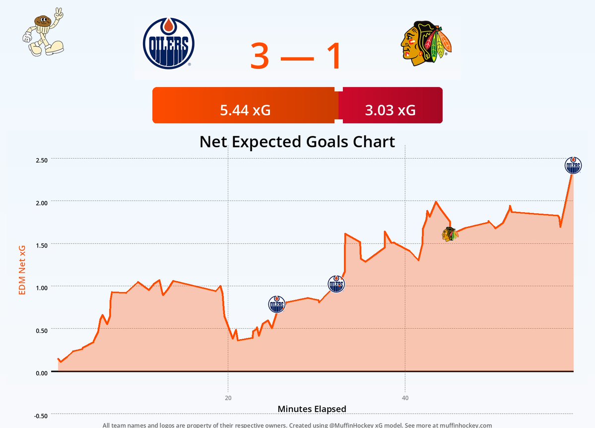 Muffin Hockey tweet media