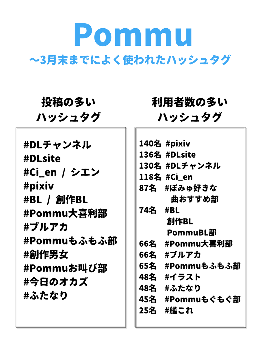 アテナちゃん@DLチャンネル/Pommu⓲ tweet media