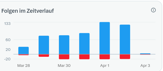 Marla Svenja Liebich tweet media
