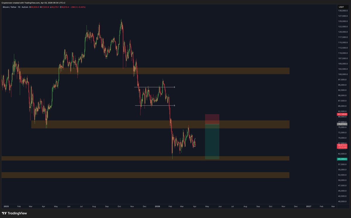 Crypto Rover tweet media