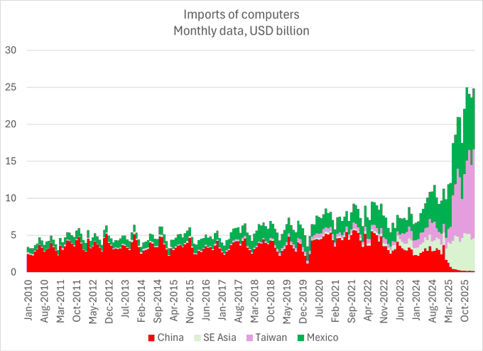 Mario Campa tweet media