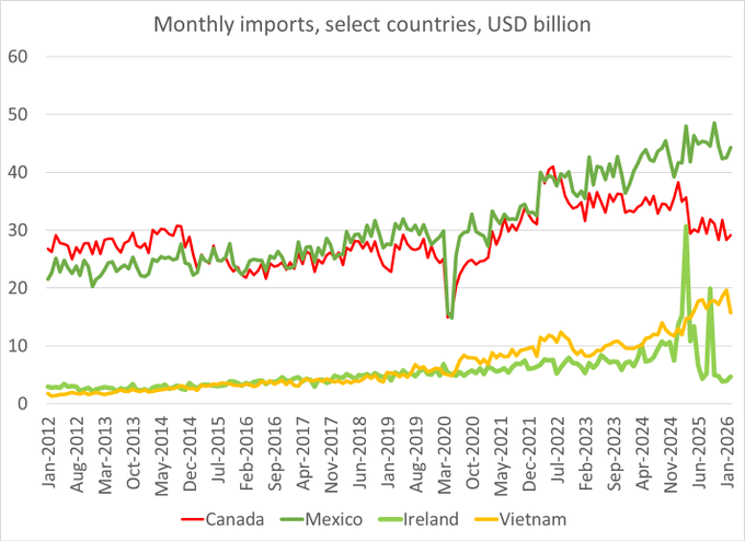 Mario Campa tweet media
