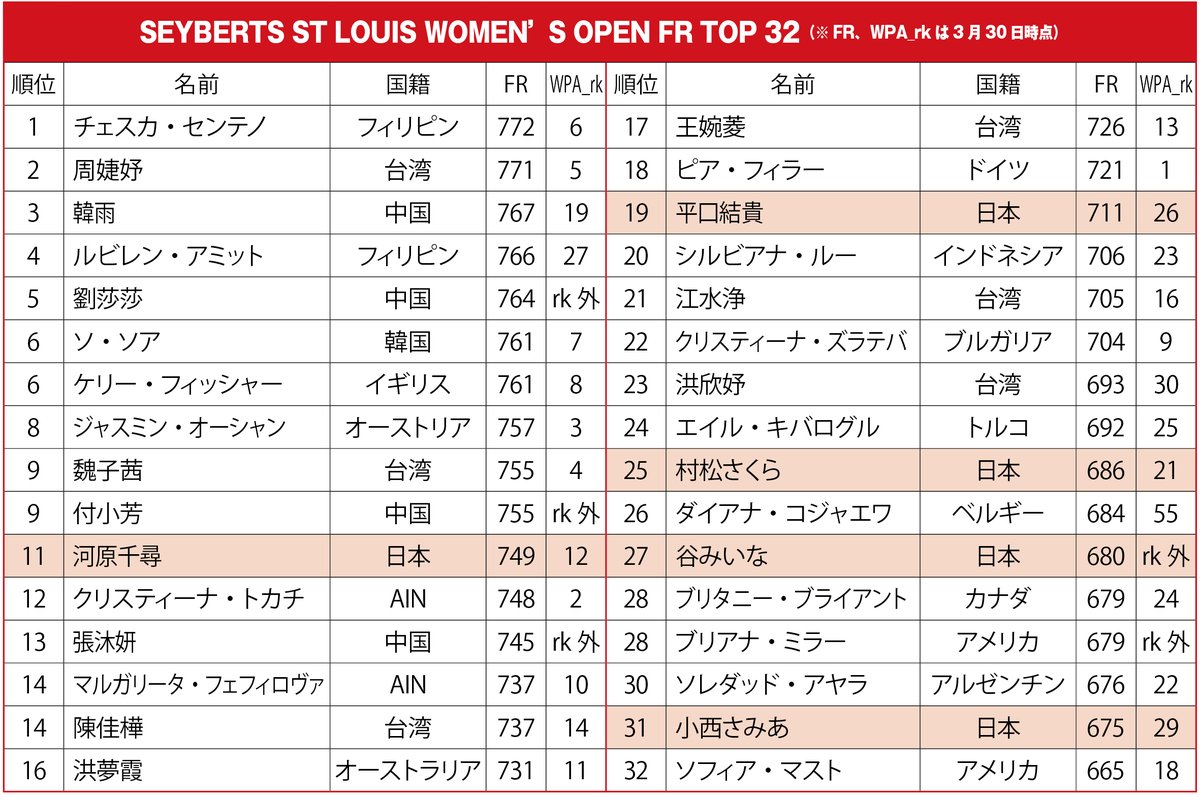 『ビリヤード CUE'S』（ビリヤード・キューズ） tweet media