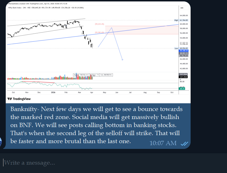 DrRomeetSaha's tweet image. #Banknifty view