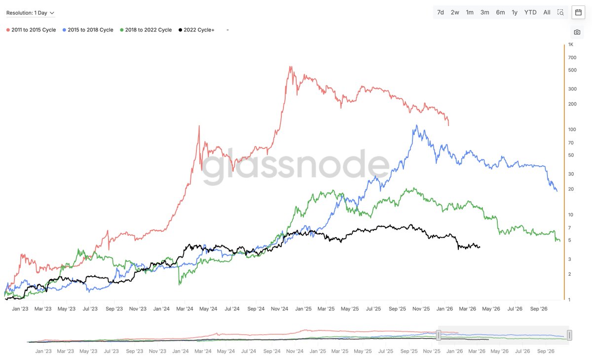 Crypto Rover tweet media