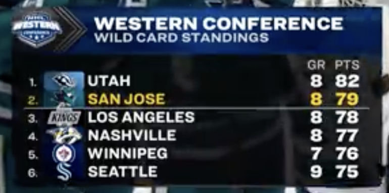 San Jose Sharks tweet media