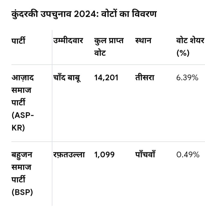 Ashvani Kumar chanchal tweet media