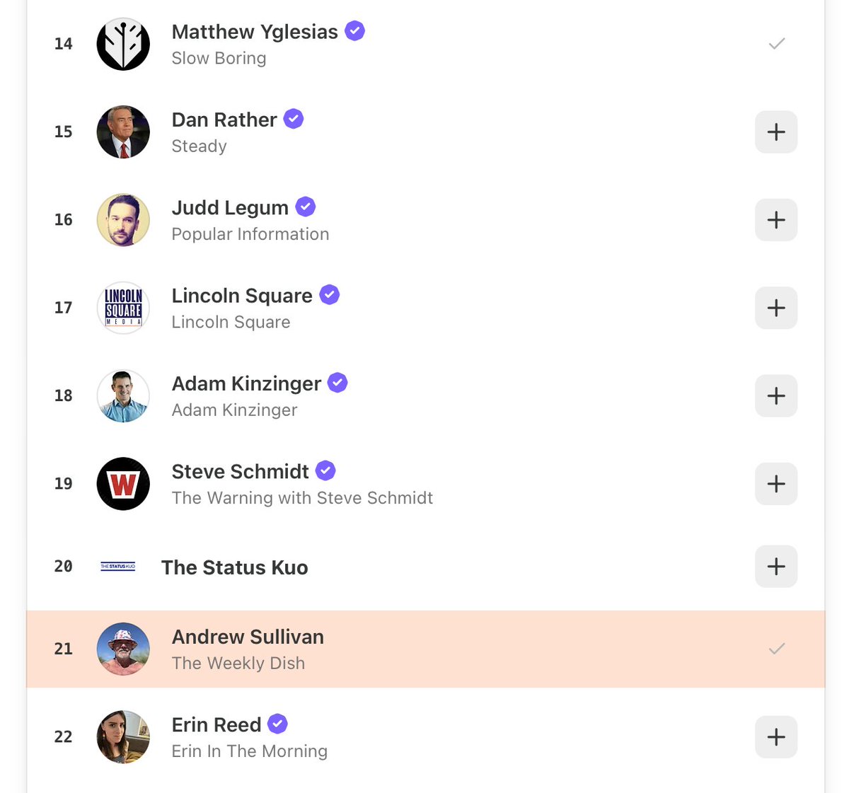 Andrew Sullivan Substack Andrew Sullivan posts a podcast with a major intellectual and a think ...