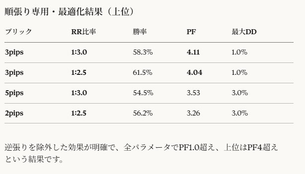 Nami@RenkoTrader tweet media