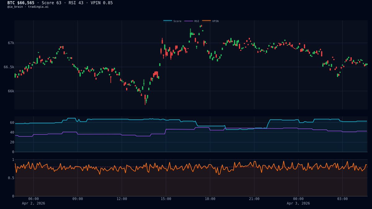 TradingIA tweet media