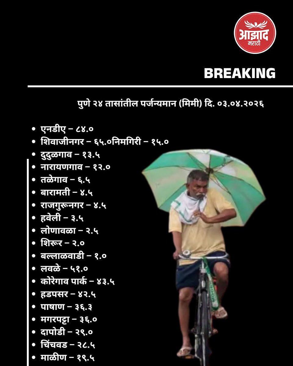 Azad Marathi tweet media