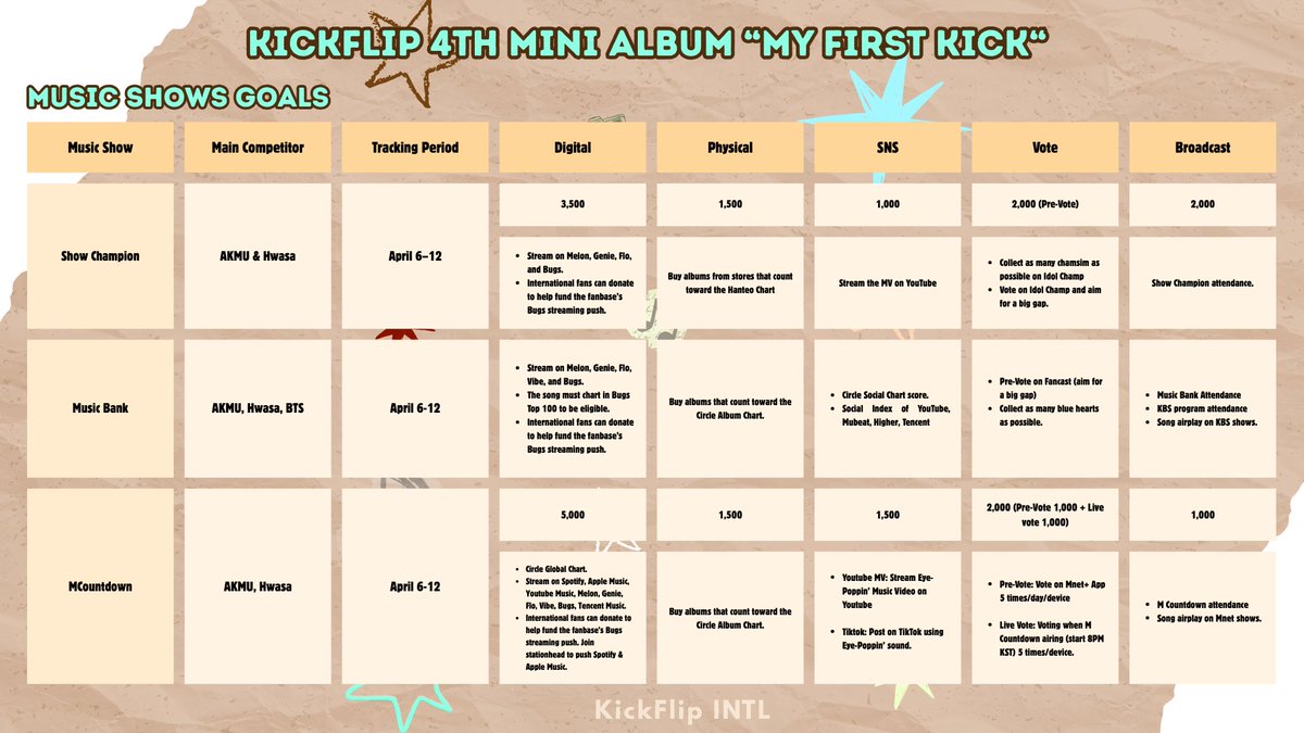 KICKFLIP INTL tweet media